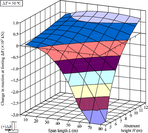 Figure 1 Refer to the image caption for details.