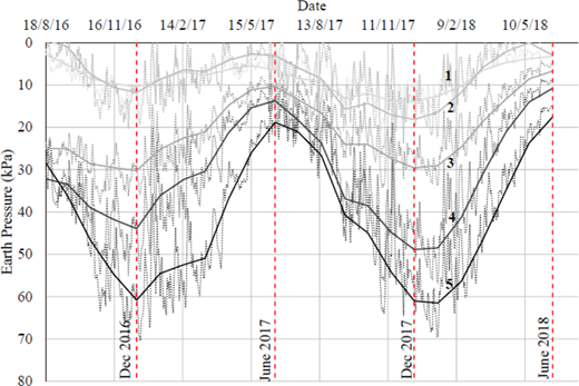 Figure 10 Refer to the image caption for details.