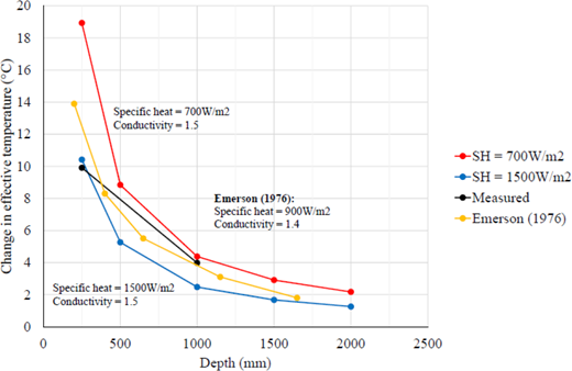 Figure 12 Refer to the image caption for details.