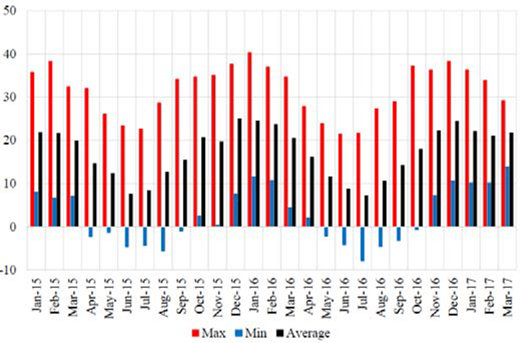 Figure 4 Refer to the image caption for details.