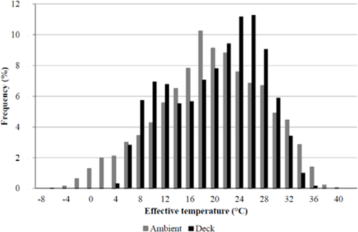 Figure 5 Refer to the image caption for details.