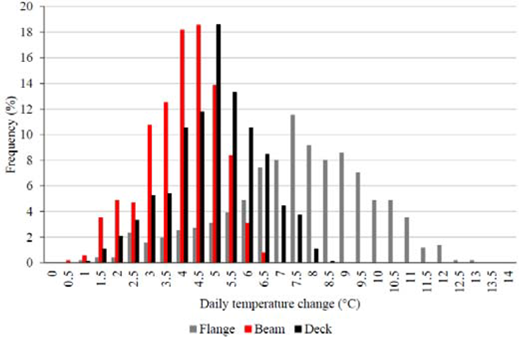 Figure 6 Refer to the image caption for details.
