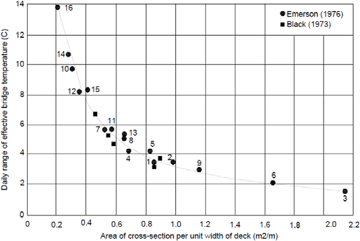 Figure 7 Refer to the image caption for details.