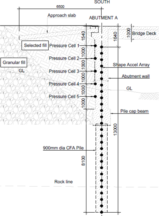 Figure 8 Refer to the image caption for details.