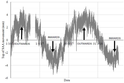 Figure 9 Refer to the image caption for details.
