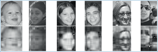 A grid of face images showing a top row of clear faces and a bottom row of heavily blurred versions of the same faces, arranged in corresponding pairs across the row.