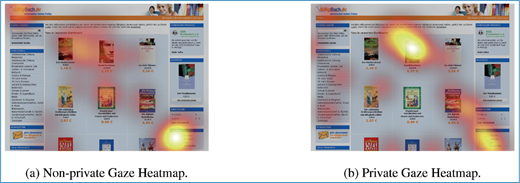 Two webpage screenshots with gaze heatmaps: left shows a non-private gaze heatmap with multiple bright focus areas; right shows a private gaze heatmap with altered highlight patterns over the same page layout.