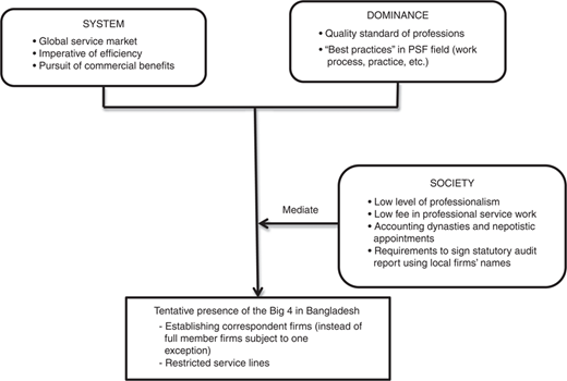 Figure 2 Refer to the image caption for details.