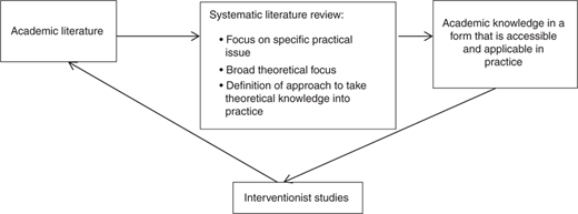 Figure 1 Refer to the image caption for details.