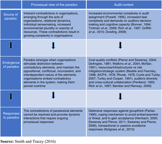 Figure 1 Refer to the image caption for details.