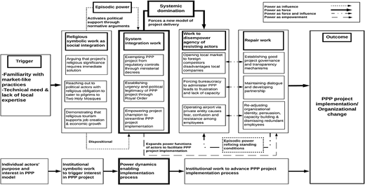 Figure 2 Refer to the image caption for details.