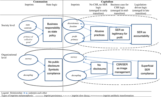 Figure 1 Refer to the image caption for details.