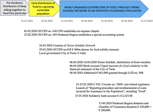 Figure 1 Refer to the image caption for details.