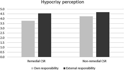 Figure 1 Refer to the image caption for details.