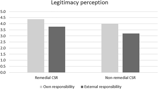Figure 2 Refer to the image caption for details.
