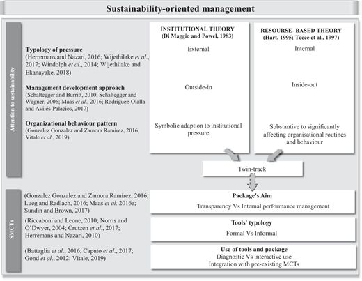 Figure 1 Refer to the image caption for details.