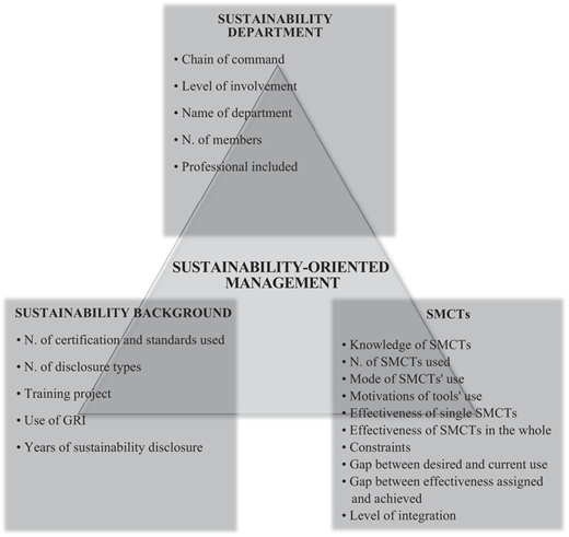 Figure 3 Refer to the image caption for details.