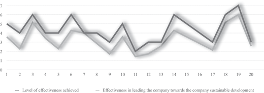 Figure 4 Refer to the image caption for details.