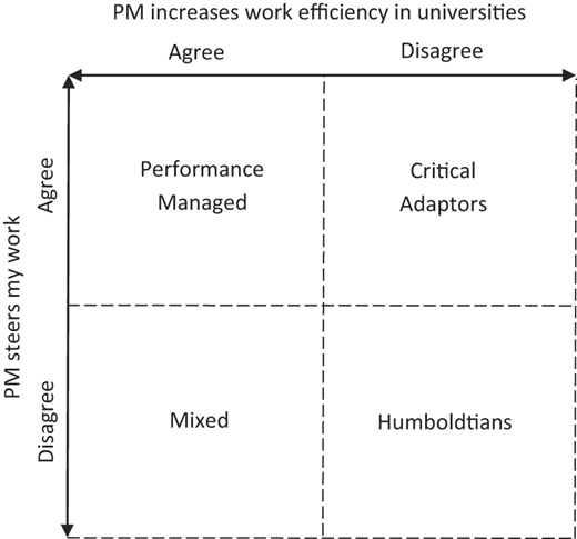 Figure 2 Refer to the image caption for details.