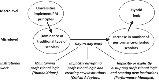 Figure 3 Refer to the image caption for details.