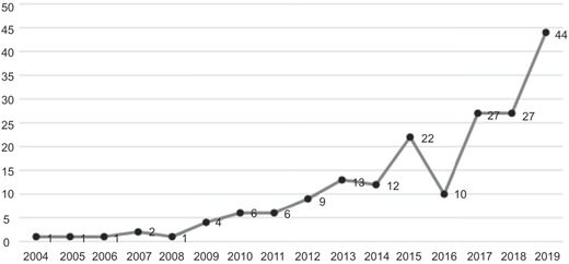 Figure 1 Refer to the image caption for details.