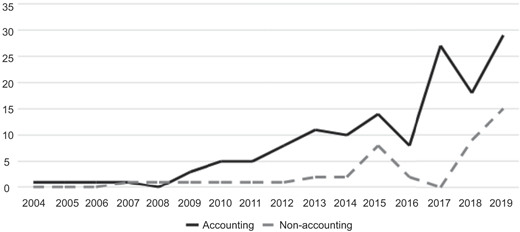 Figure 2 Refer to the image caption for details.