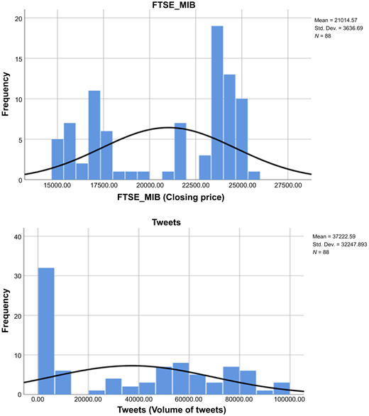 Distribution of the variables analyzed Refer to the image caption for details.