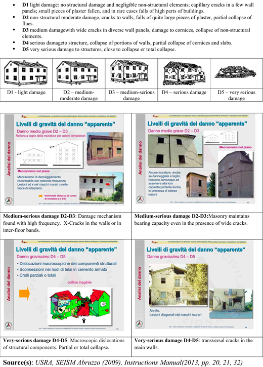 Damage classification in the USRA instructions manual Refer to the image caption for details.