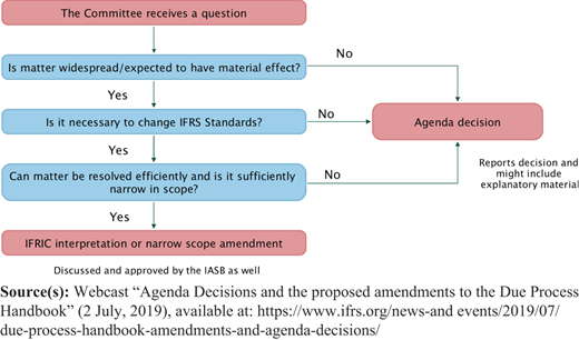 Figure 1 Refer to the image caption for details.