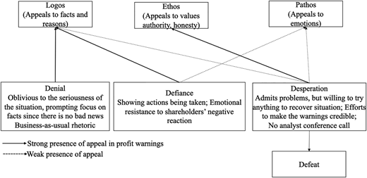 Figure 3 Refer to the image caption for details.