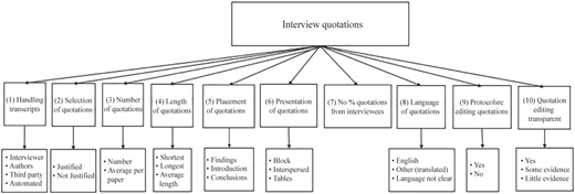 Figure 2 Refer to the image caption for details.