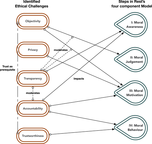 Figure 1 Refer to the image caption for details.