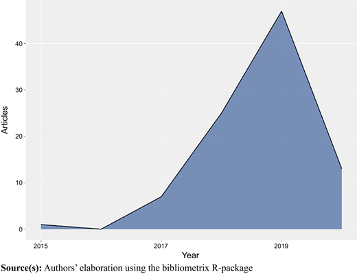 Figure 1 Refer to the image caption for details.