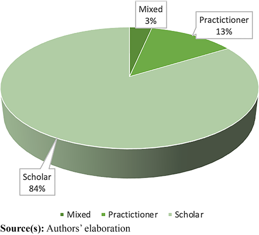 Figure 4 Refer to the image caption for details.