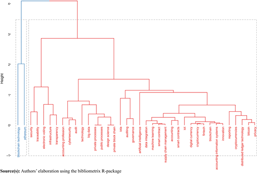 Figure 6 Refer to the image caption for details.