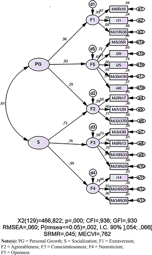 Figure 2 Refer to the image caption for details.