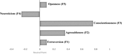 Figure 3 Refer to the image caption for details.