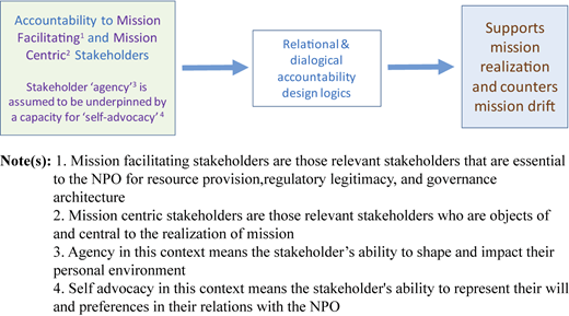 Figure 1 Refer to the image caption for details.