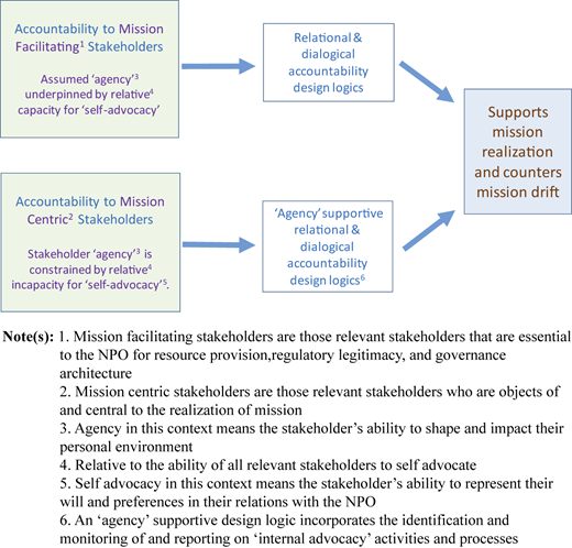 Figure 2 Refer to the image caption for details.