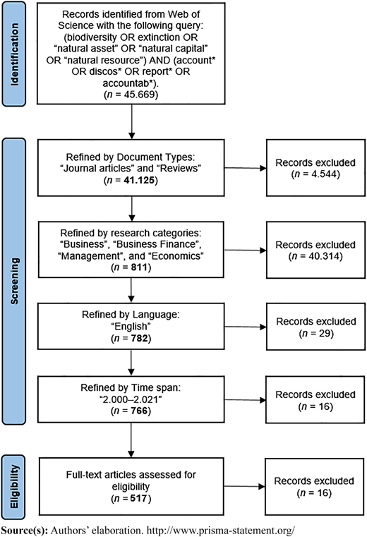 Figure 1 Refer to the image caption for details.