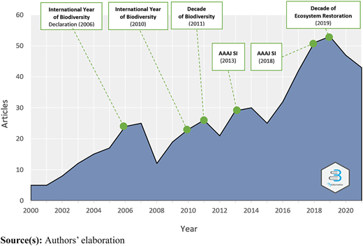 Figure 2 Refer to the image caption for details.