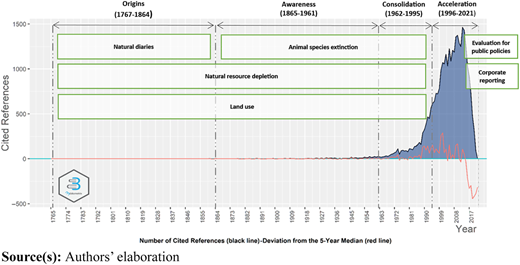 Figure 3 Refer to the image caption for details.