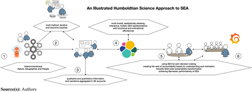 Figure 7 Refer to the image caption for details.