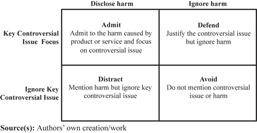 Figure 1 Refer to the image caption for details.
