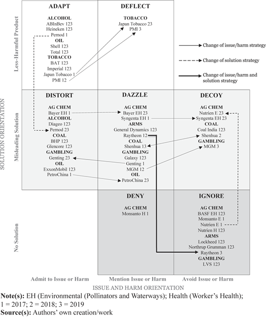 Figure 3 Refer to the image caption for details.