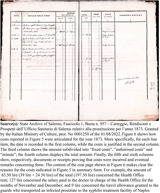 Figure 6 Refer to the image caption for details.