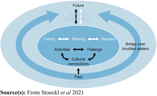 Figure 4 Refer to the image caption for details.