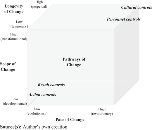 Figure 2 Refer to the image caption for details.