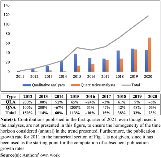 Figure 1 Refer to the image caption for details.