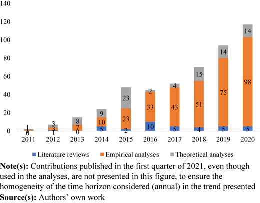 Figure 2 Refer to the image caption for details.